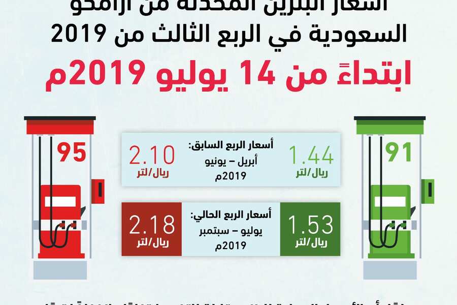 سعر البنزين في السعودية 2021